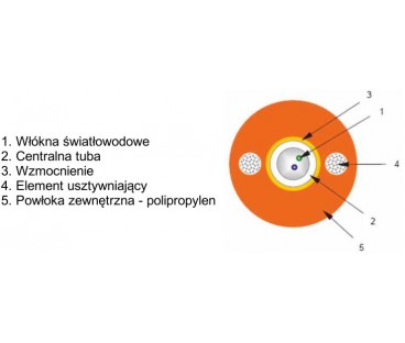KABEL ŚWIATŁOWODOWY ZIEMNY DAC 8J