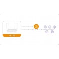 Router Imou HR12G dwuzakresowe Wi-Fi Router Imou HR12G dwuzakresowe Wi-Fi