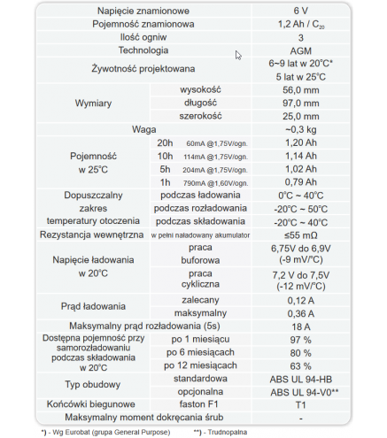 Akumulator AGM EUROPOWER serii EP 6V 1,2Ah (Żywotność 6-9 lat)