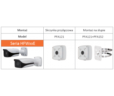 ADAPTER DAHUA PFA121-V2