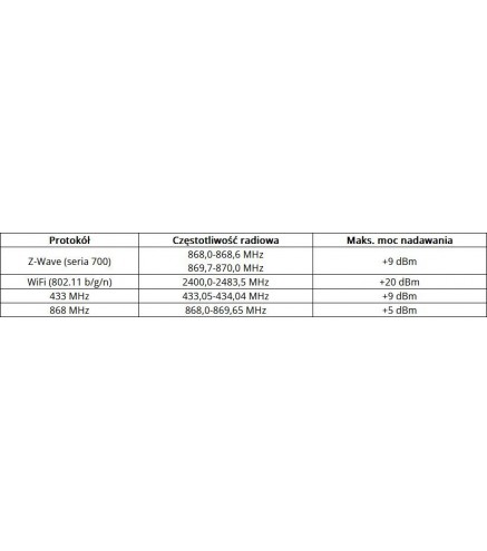 Centralka Nice Yubii Home EU Plug C YH-001 868,4Mhz