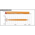 SATEL SOCZEWKA FRESNELA TYPU CT CT-CL