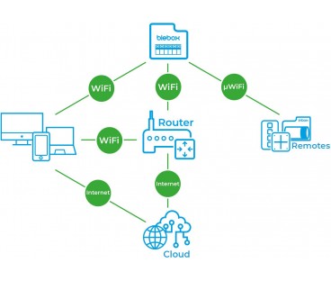 Blebox inputSensorQ Moduł 4 wejść WiFi