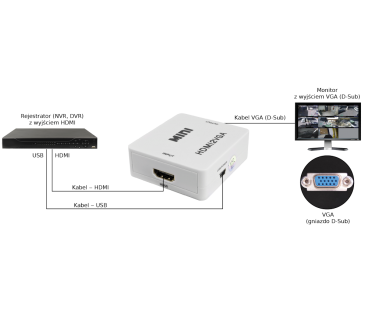 KONWERTER SYGNAŁU HDMI-VGA Pulsar HDMI-VGA