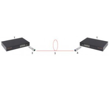 MODUŁ JEDNOMODOWY GTS-SFP-53G