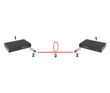 MODUŁ JEDNOMODOWY GTS-SFP-LH-SMD