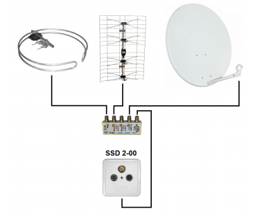 GNIAZDO SSD2-00 RTV/SAT KONCOWE