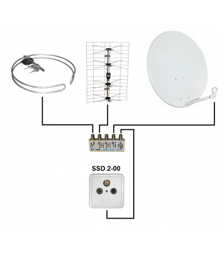 GNIAZDO SSD2-00 RTV/SAT KONCOWE