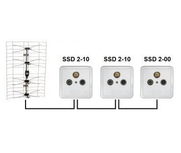 GNIAZDO SSD2-10 RTV/SAT