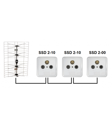 GNIAZDO SSD2-10 RTV/SAT