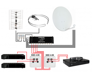 GNIAZDO SSD4-00 RTV/2XSAT KONCOWE