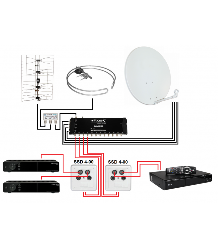 GNIAZDO SSD4-00 RTV/2XSAT KONCOWE