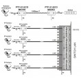 Ogranicznik przepięć sieci LAN serii ECO, PTF-51-ECO/PoE/T w osłonie termokurczliwej