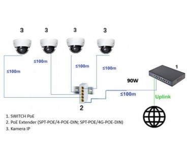 SWITCH POE / EXTENDER SPT-POE/4G-POE-DIN-E 5-PORTOWY DELTA NETWORK