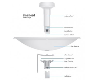 UBIQUITI POWERBEAM M5 - PBE-M5-400