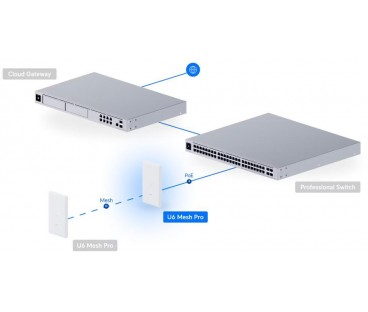 UBIQUITI UNIFI U6 Mesh PRO (U6-Mesh-Pro)