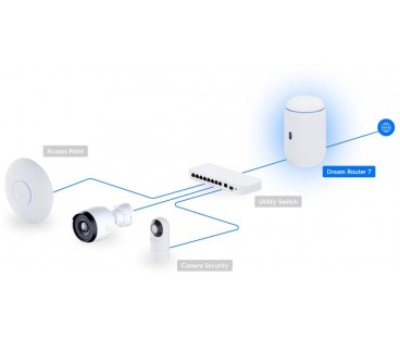 UBIQUITI DREAM ROUTER 7 (UDR7)