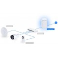 UBIQUITI DREAM ROUTER 7 (UDR7)
