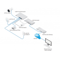 UBIQUITI UNIFI SWITCH Gen2 (USW-Pro-48-POE)