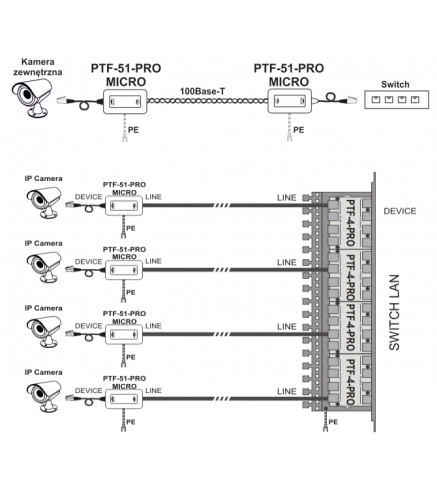Miniaturowy ogranicznik przepięć do ochrony sieci LAN, EWIMAR PTF-51-PRO/PoE/Micro