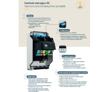 Zestaw Somfy Elixo 3S+ IO Standard Pack do 600kg bram przesuwnych