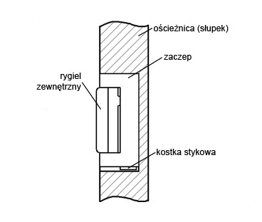 ZACZEP ELEKTRA R4 Z PAMIĘCIĄ WEWNĘTRZNĄ SYMETRYCZNY