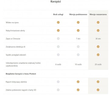 Czujnik gazu Imou IOT-ZGA1-EU