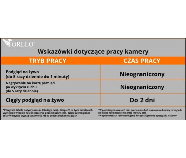 Kamera IP bezprzewodowa 4G LTE obrotowa z panelem solarnym Orllo TZ1 PRO