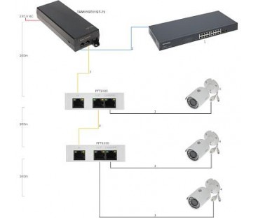 ZASILACZ HIGH POE 48V 75W DAHUA TAM01GT01GT-75