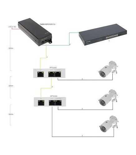 ZASILACZ HIGH POE 48V 75W DAHUA TAM01GT01GT-75