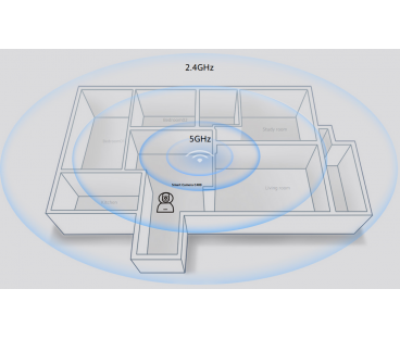 Kamera IP Xiaomi Mi Smart Camera C400