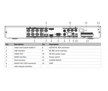 Rejestrator 5w1 Hikvision iDS-7208HUHI-M2/PXT/4A+8/4ALM