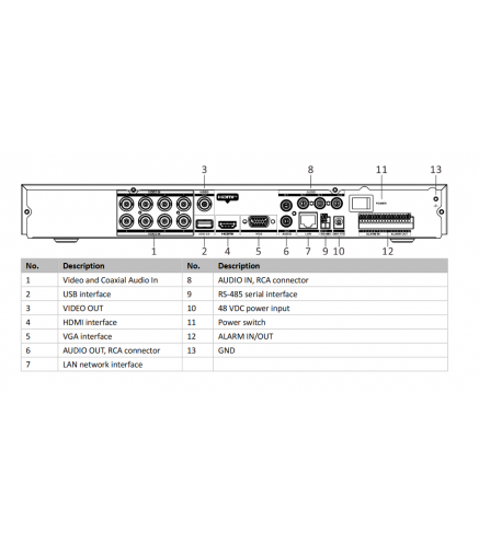 Rejestrator 5w1 Hikvision iDS-7208HUHI-M2/PXT/4A+8/4ALM