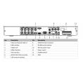 Rejestrator 5w1 Hikvision iDS-7208HUHI-M2/PXT/4A+8/4ALM