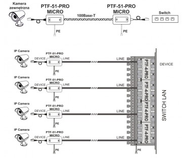Miniaturowy ogranicznik przepięć do ochrony sieci LAN, PTF-51-PRO/PoE/Micro/T w osłonie termokurczli