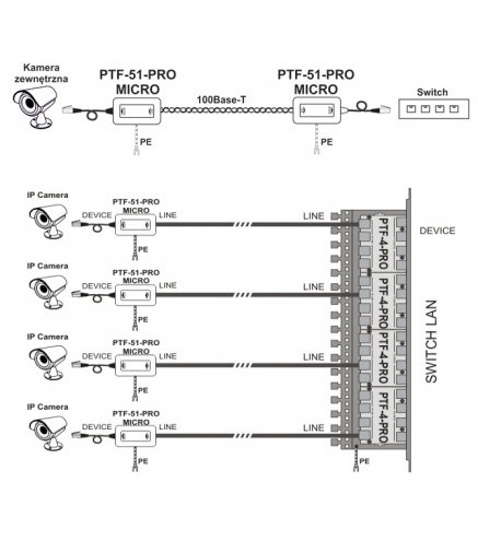 Miniaturowy ogranicznik przepięć do ochrony sieci LAN, PTF-51-PRO/PoE/Micro/T w osłonie termokurczli