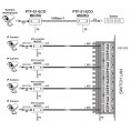 Miniaturowy ogranicznik przepięć do ochrony sieci LAN, PTF-51-ECO/PoE/Micro/T w osłonie termokurczli