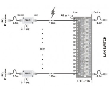 Ogranicznik przepięć sieci LAN serii EXT, PTF-51-EXT/PoE/T w osłonie termokurczliwej