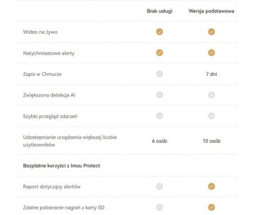 Karta chmura Imou Protect Basic