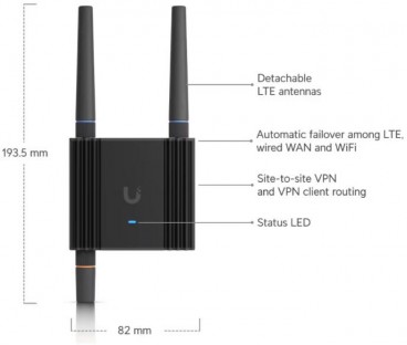 MOBILNY ROUTER UBIQUITI UMR-Ultra | Alarmista.pl