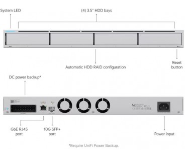 REJESTRATOR UBIQUITI UNVR