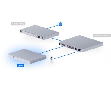 REJESTRATOR UBIQUITI UNVR