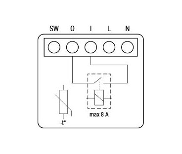 Shelly 1 Mini Gen4