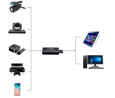 Grabber USB do HDMI - Nagrywarka Obrazu_SZKOLENIE