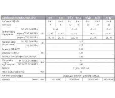 MULTISWITCH SMART LINE 9/24 CORAB