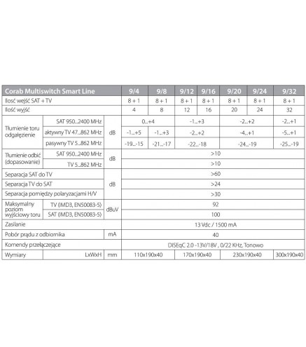 MULTISWITCH SMART LINE 9/24 CORAB