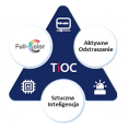 KAMERA IP TIOC 3.0 DAHUA IPC-HDW3849H-AS-PV-0280B-S5