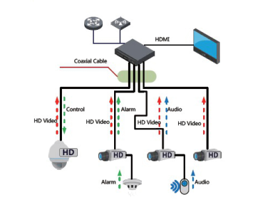 KAMERA HDCVI DAHUA HAC-HDW2802T-A-0280B-S2-DIP