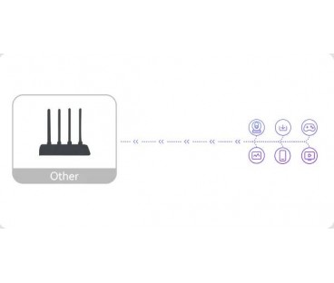Router Imou HX21 dwuzakresowe Wi-Fi