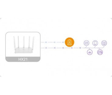 Router Imou HX21 dwuzakresowe Wi-Fi